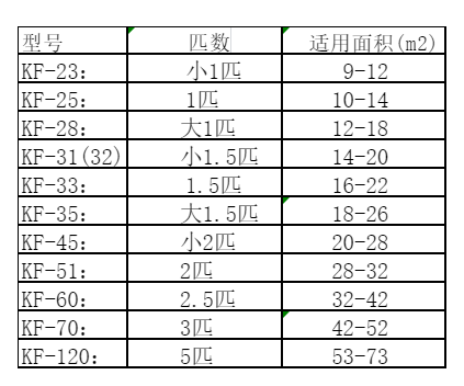 巴彦空调维修